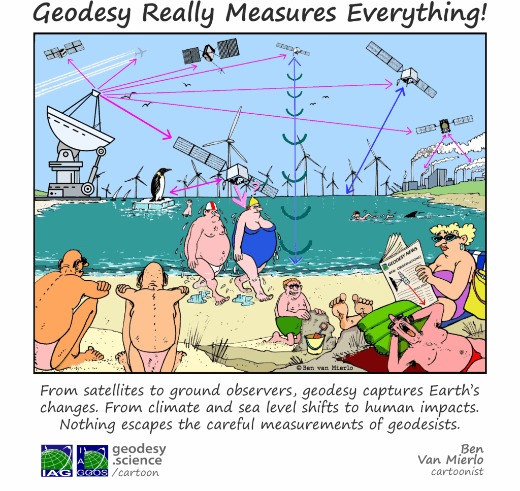 1-107 Geodesy Really Measures Everything!