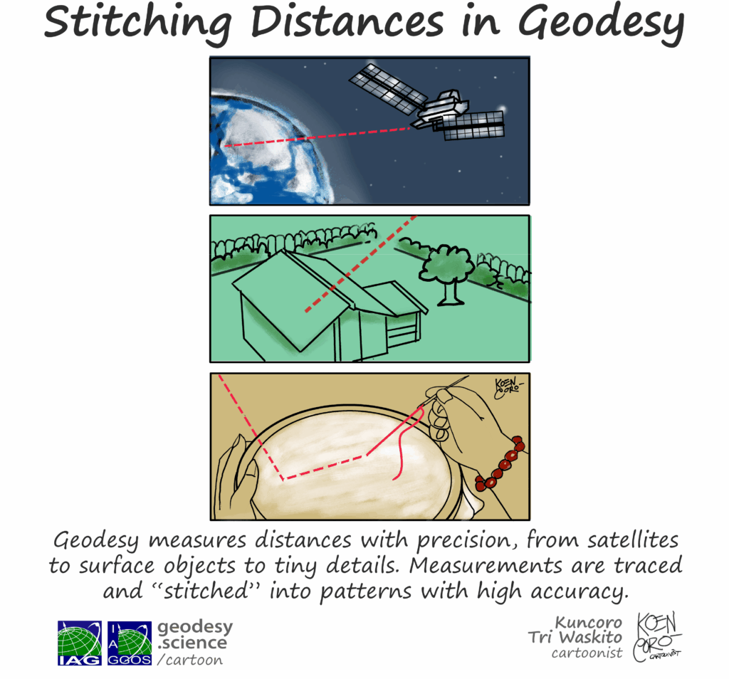 1-110 Stitching Distances in Geodesy