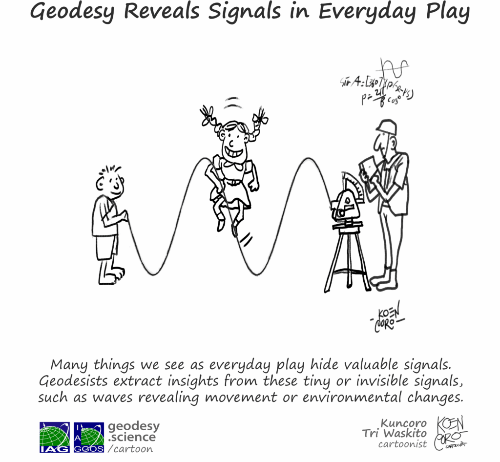 1-111 Geodesy Reveals Signals in Everyday Play
