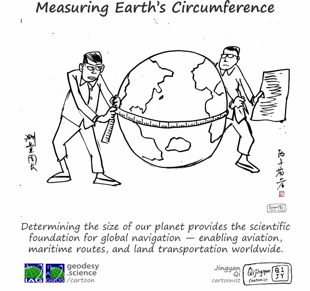 1-159 Measuring Earth’s Circumference