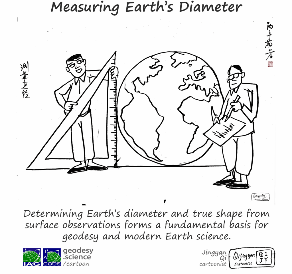 1-160 Measuring Earth’s Diameter