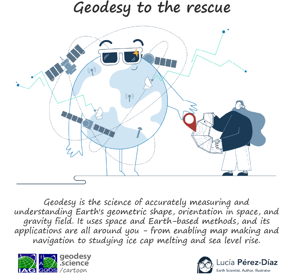 1-188 Geodesy to the rescue