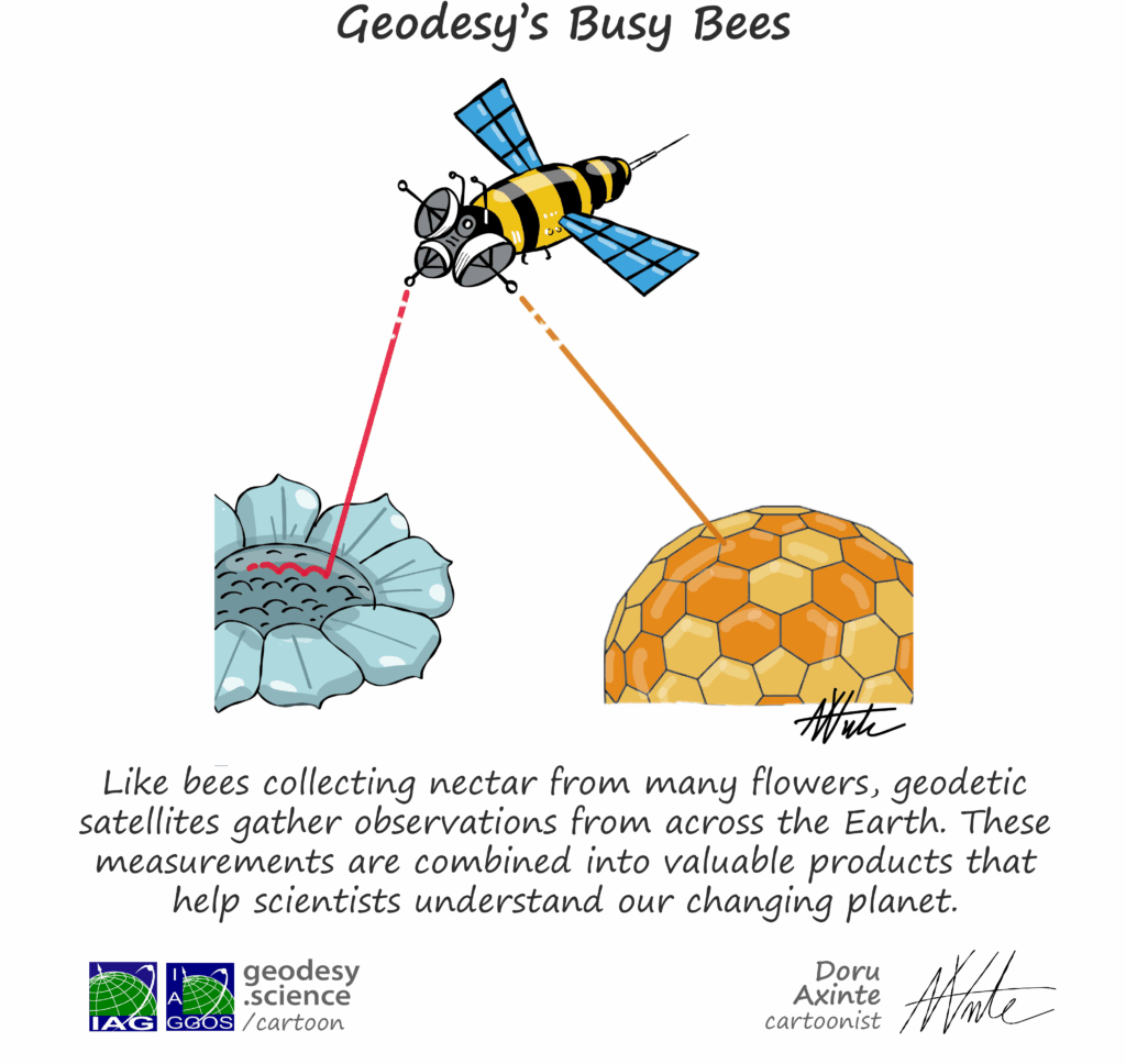 1-220 Geodesy’s Busy Bees