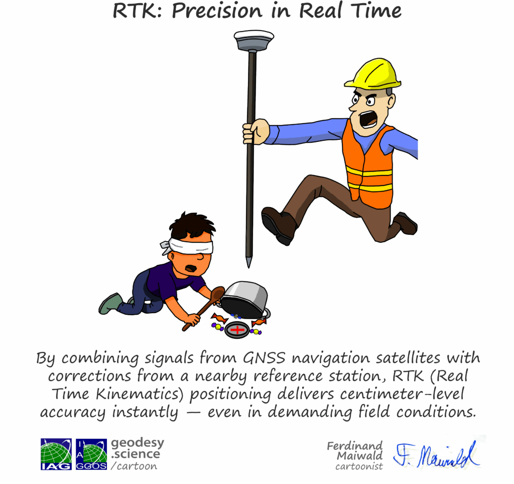 1-238 RTK Precision in Real Time