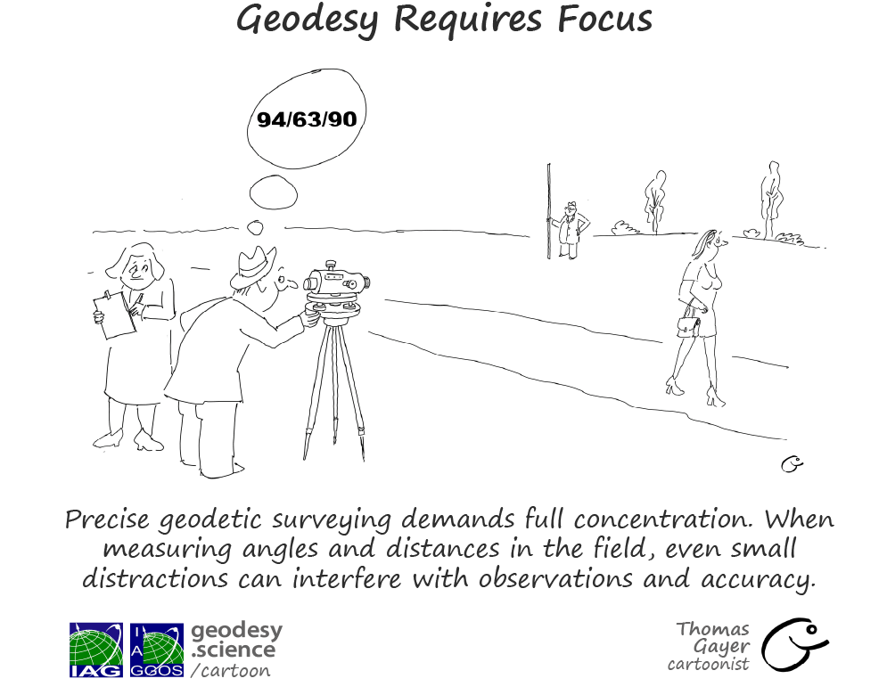 1-243 Geodesy Requires Focus