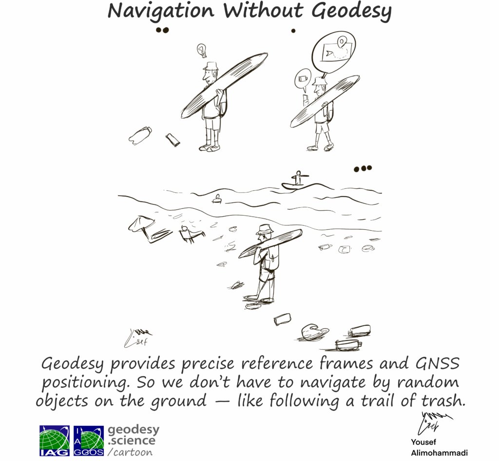 1-248 Navigation Without Geodesy