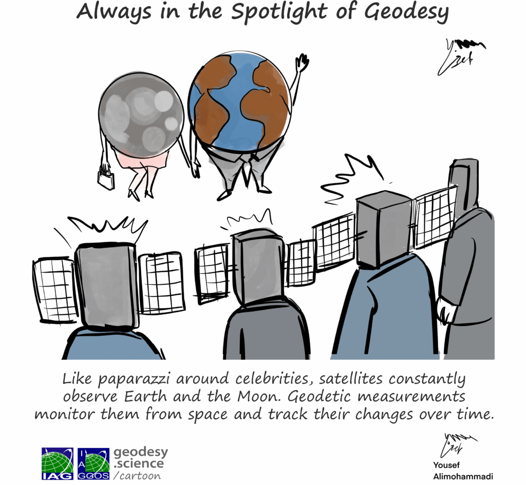 1-251 Always in the Spotlight of Geodesy