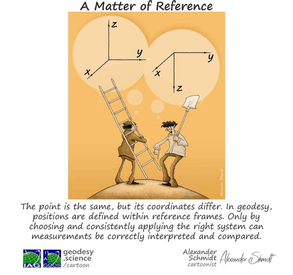 1-295 A Matter of Reference