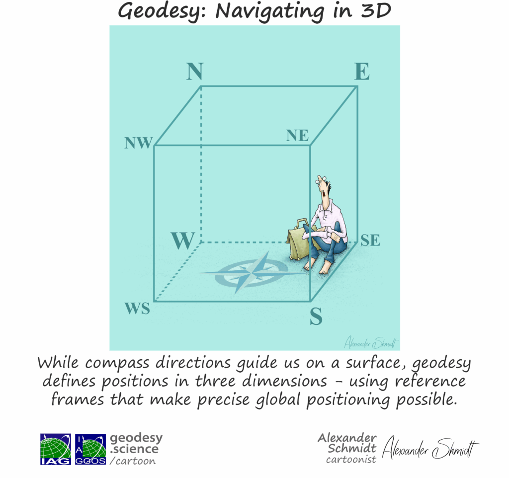 1-296 Geodesy Navigating in 3D