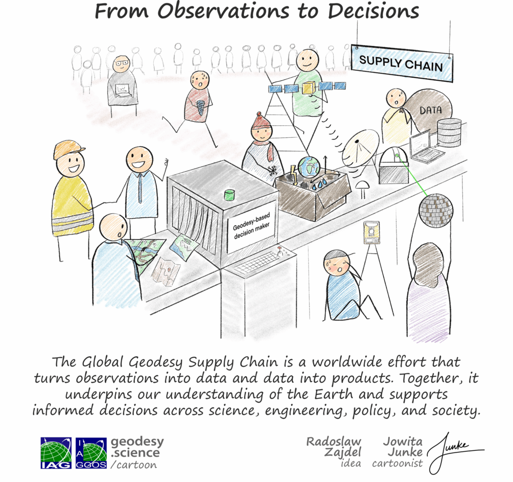 1-317 From Observations to Decisions