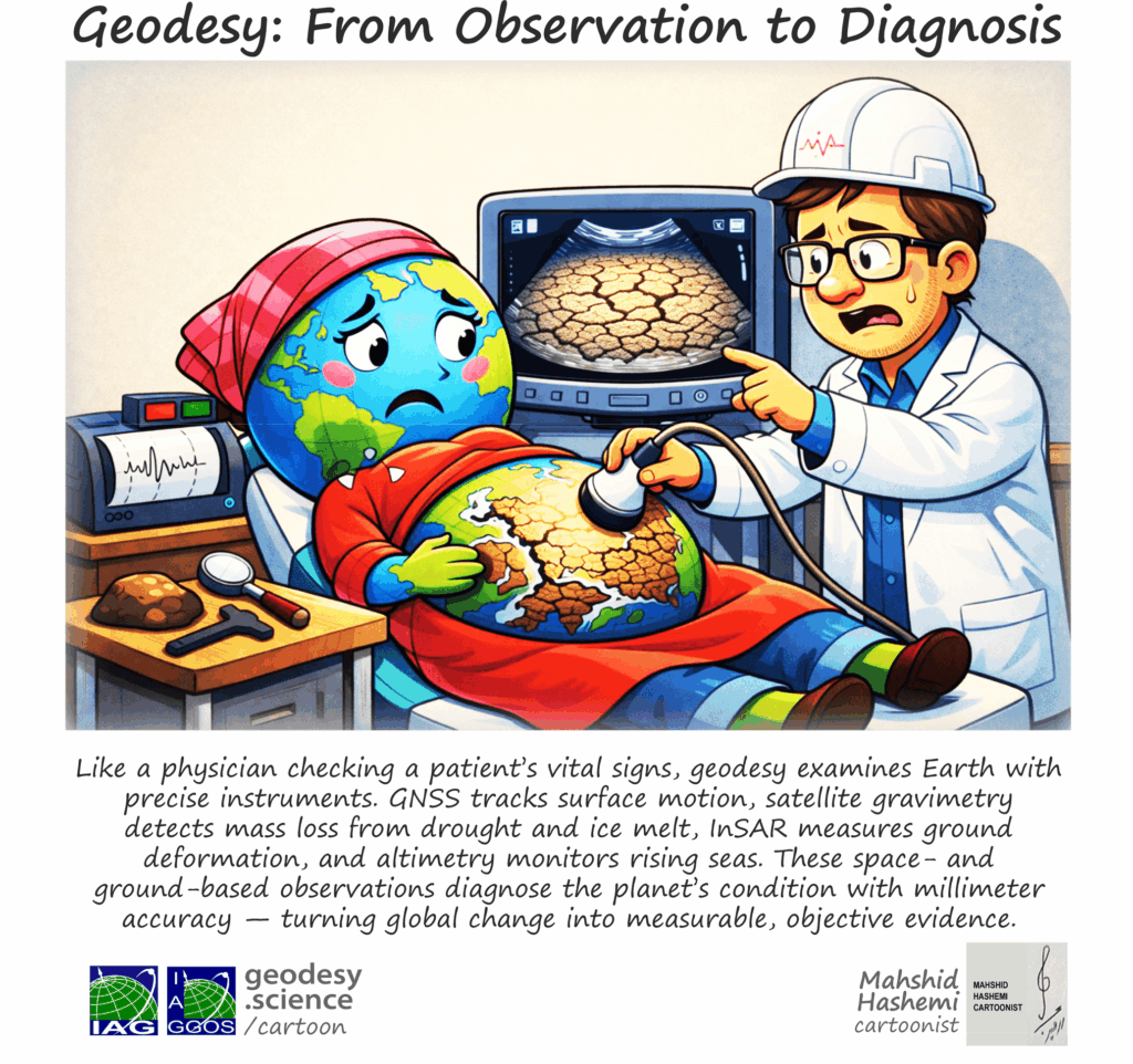 1ai-175 Geodesy From Observation to Diagnosis