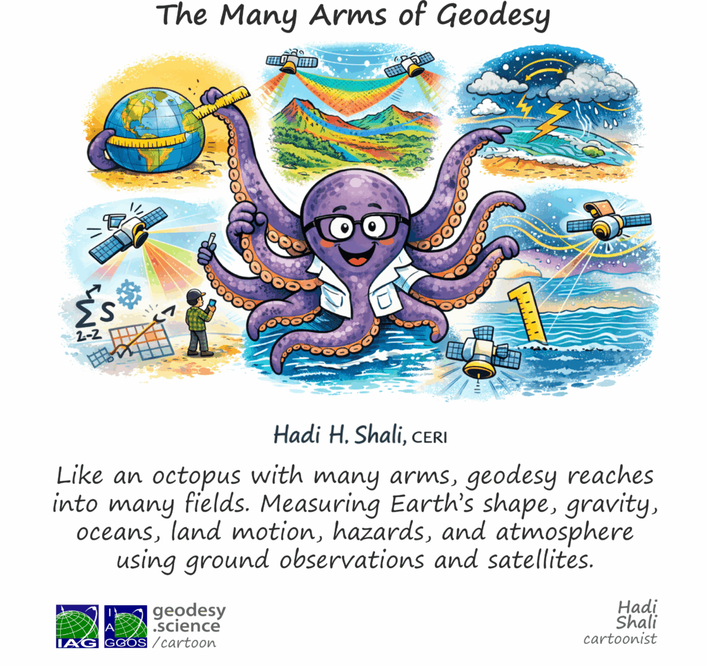 1ai-217 The Many Arms of Geodesy