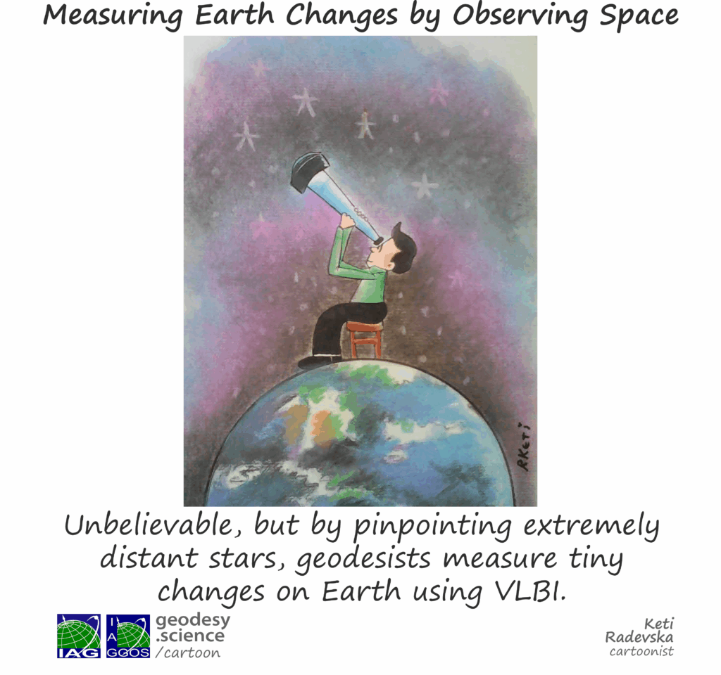 2-101 Measuring Earth Changes by Observing Space