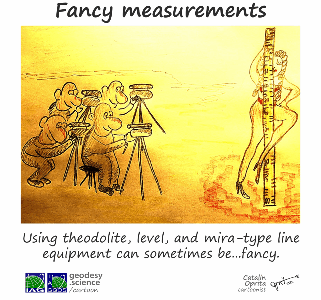 2-102 Fancy measurements