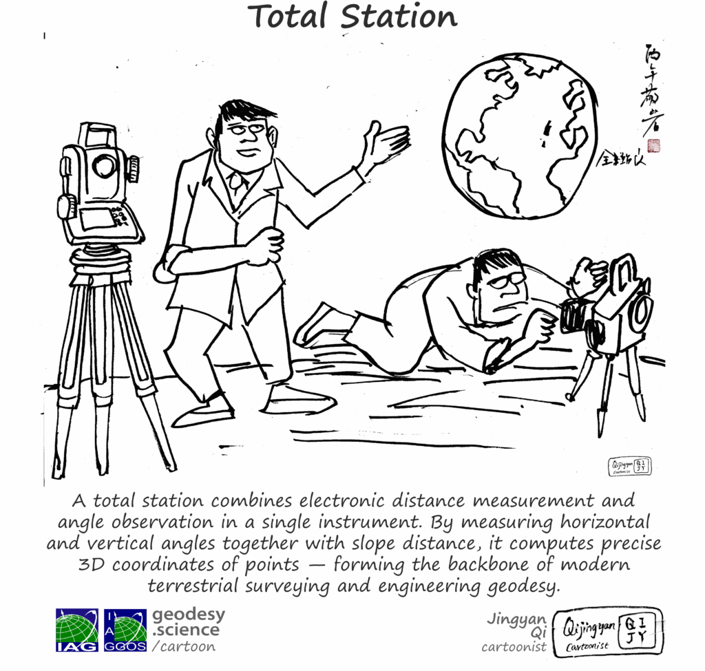 2-169 Total Station