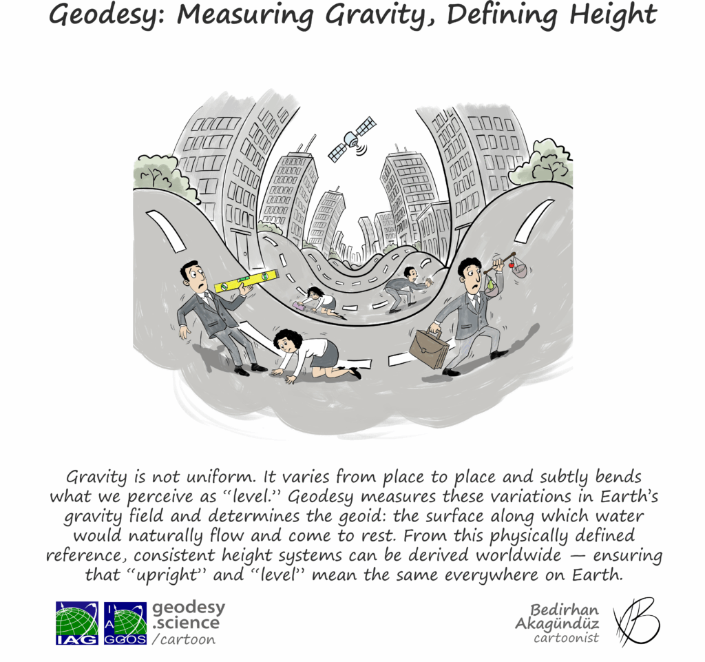 2-182 Geodesy Measuring Gravity, Defining Height
