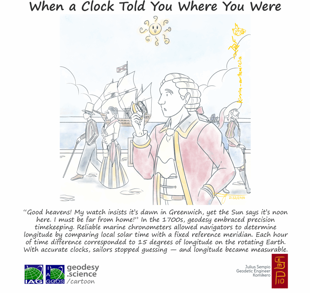 2-187 When a Clock Told You Where You Were