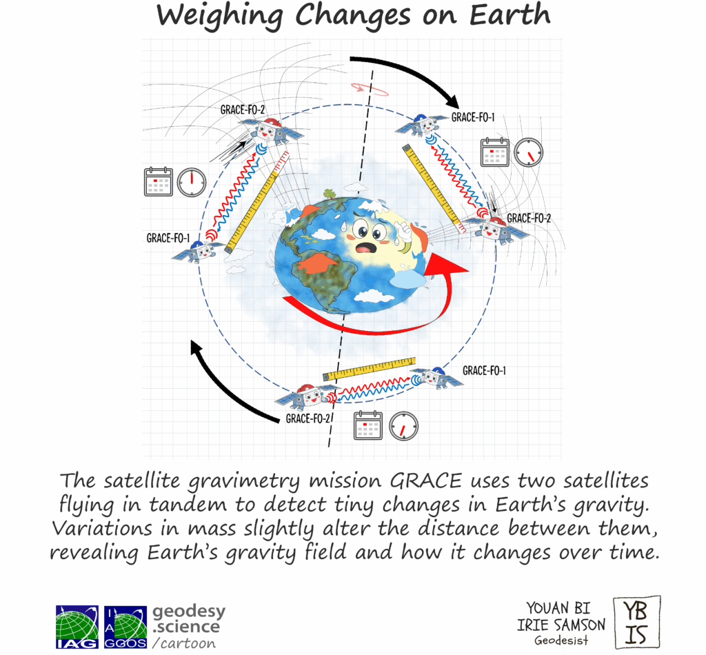2-236 Weighing Changes on Earth