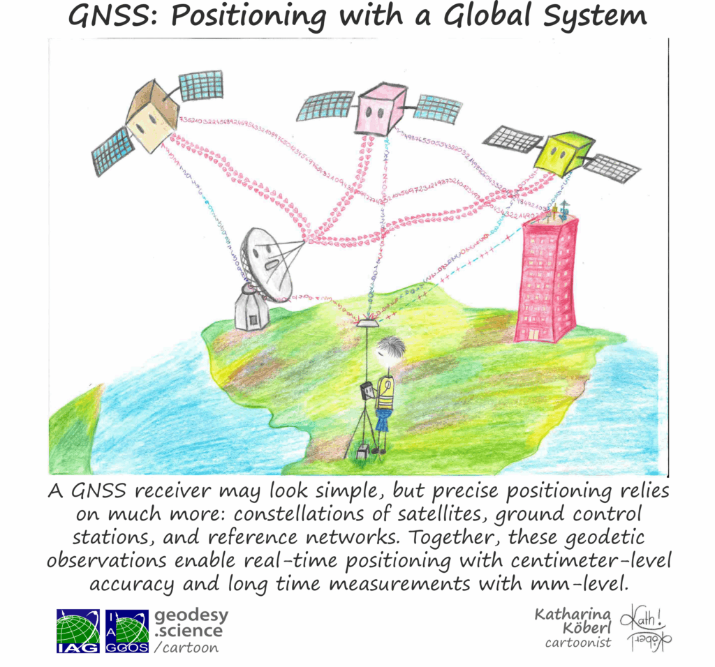 2-242 GNSS Positioning with a Global System
