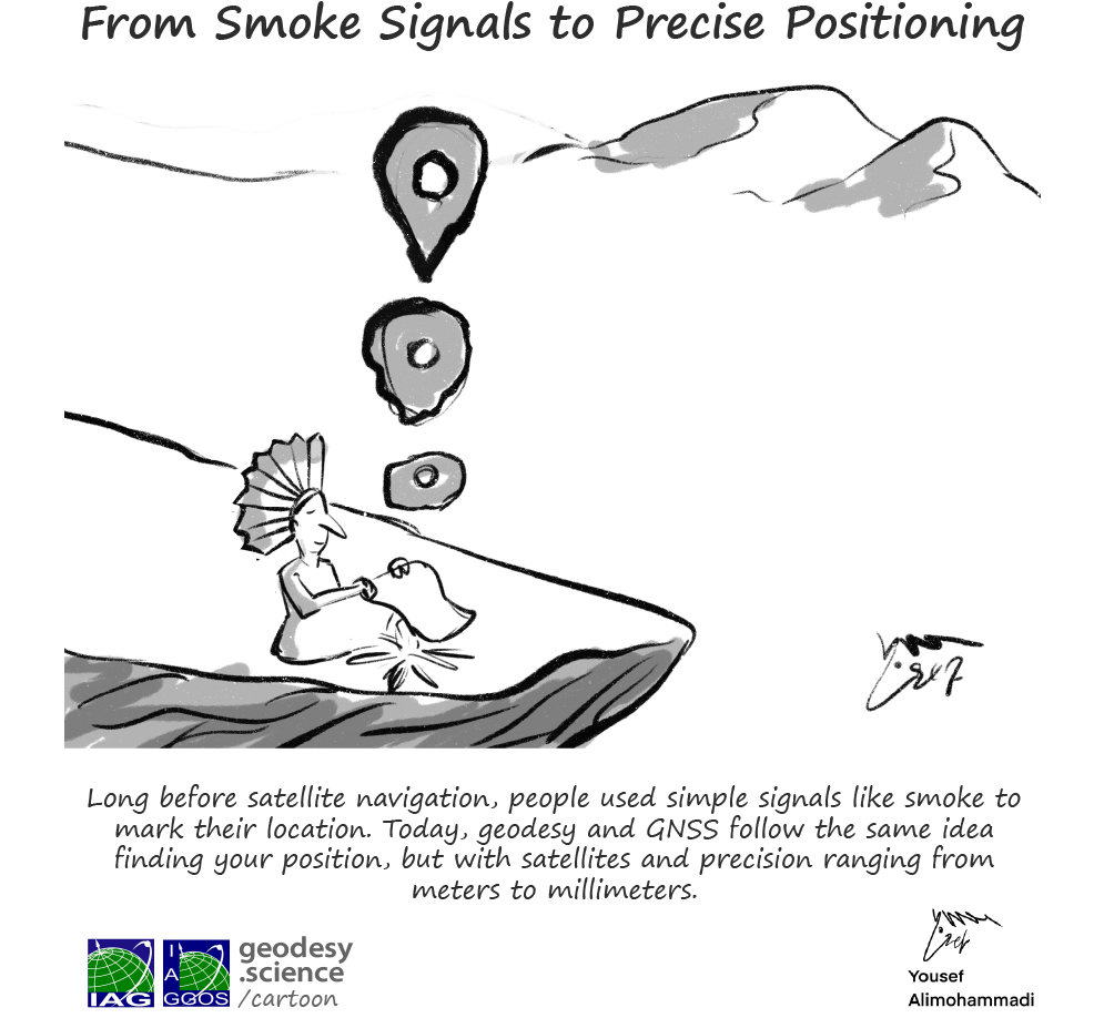 2-252 From Smoke Signals to Precise Positioning