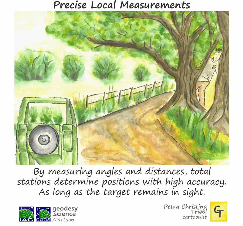 2-261 Precise Local Measurements