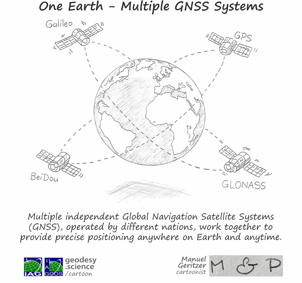 2-292 One Earth - Multiple GNSS Systems