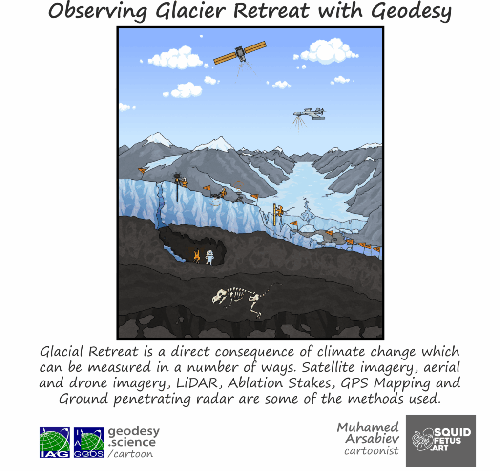 2-315 Observing Glacier Retreat with Geodesy