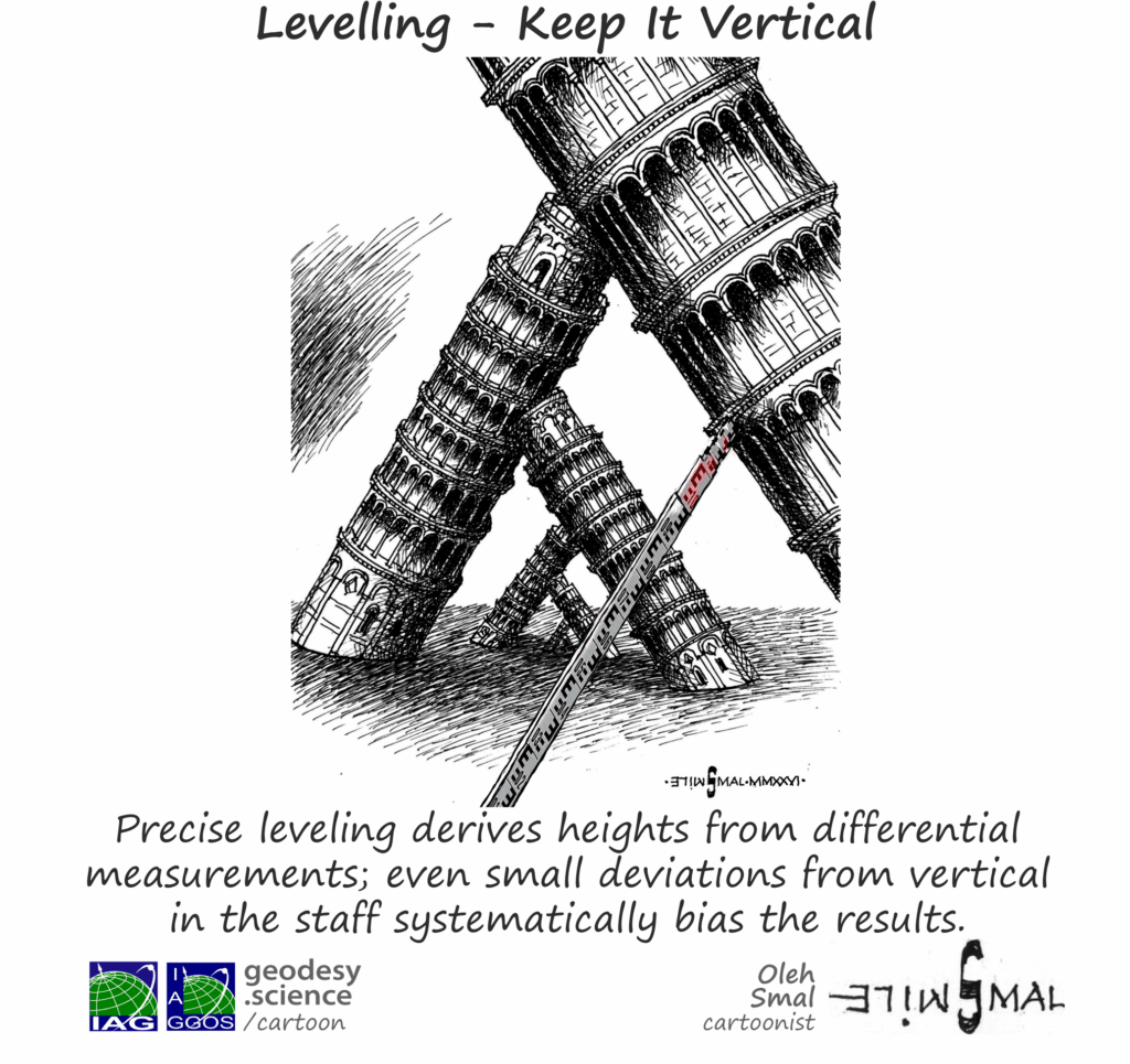 2-330 Levelling - Keep It Vertical