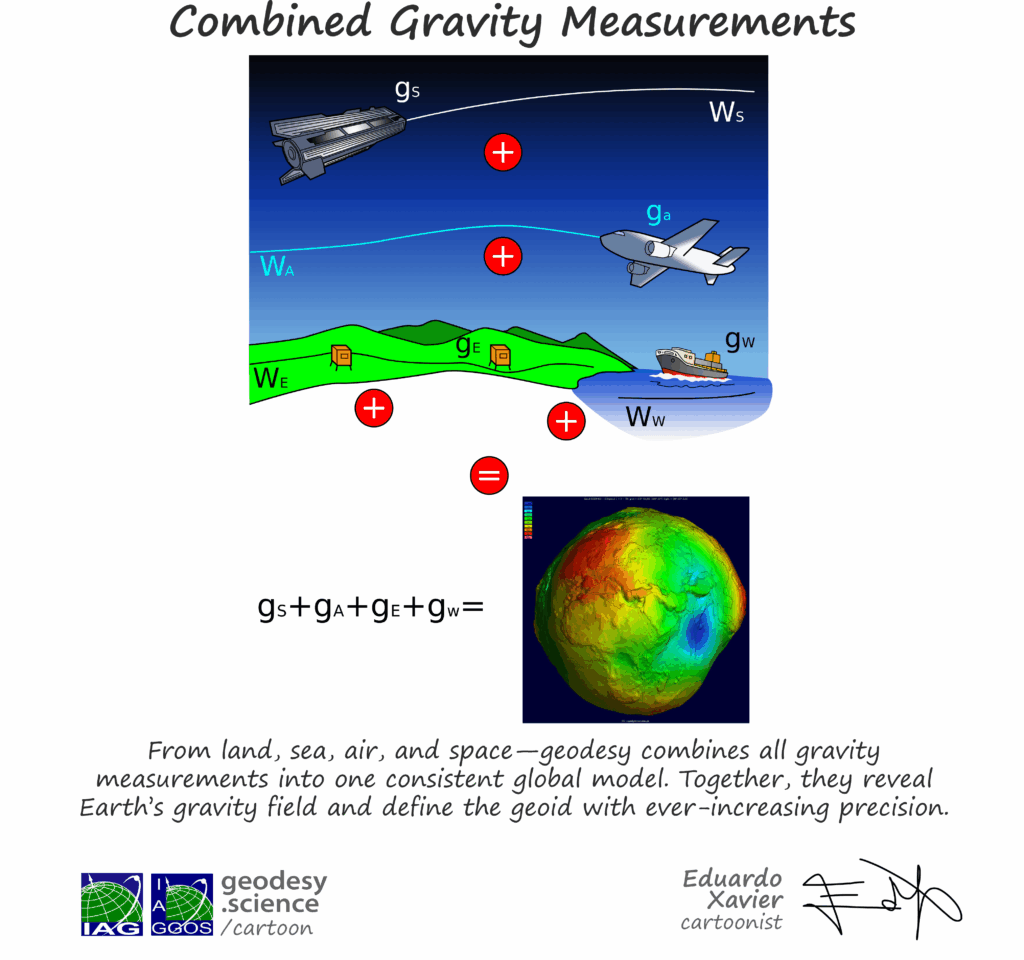 2-386 Combined Gravity Measurements