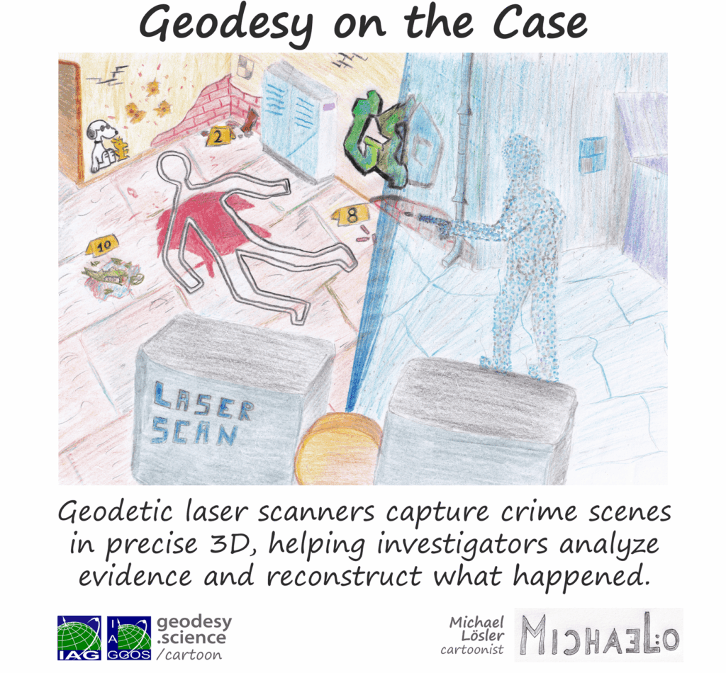 2-86 Geodesy on the Case