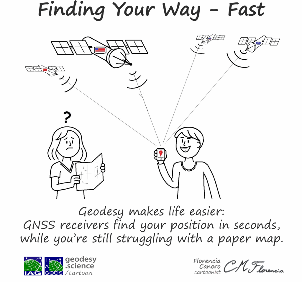 2-91 Finding Your Way - Fast