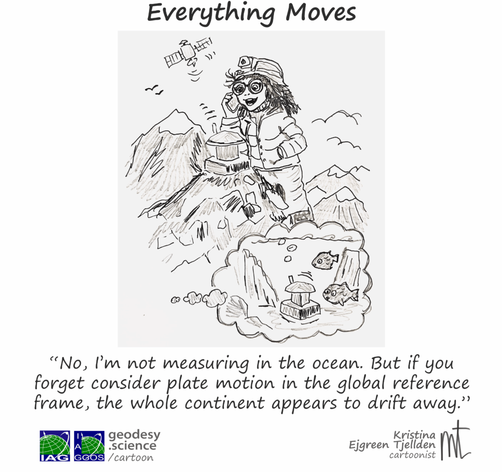 3-152 Everything Moves