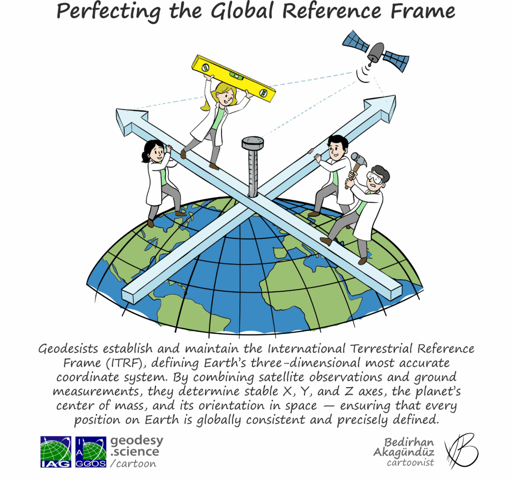 3-186 Perfecting the Global Reference Frame
