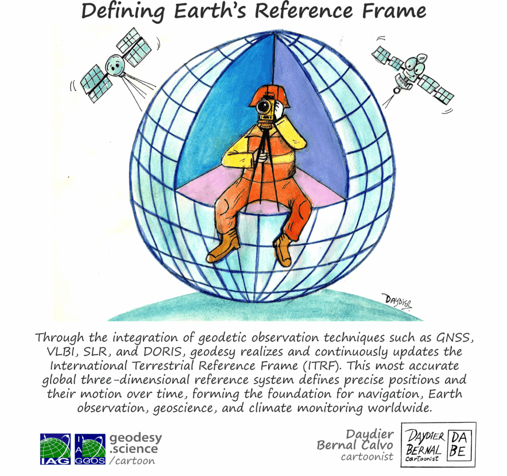3-198 Defining Earth’s Reference Frame