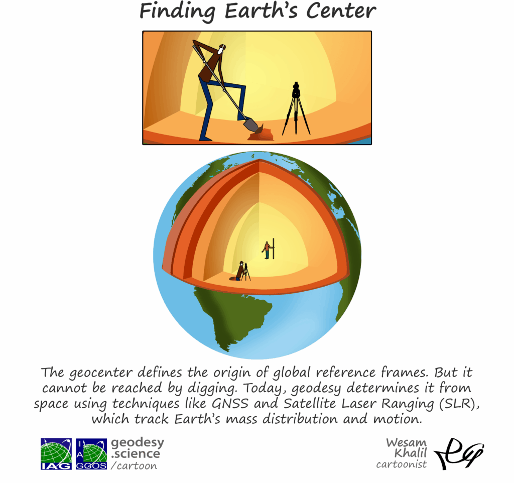 3-301 Finding Earth’s Center