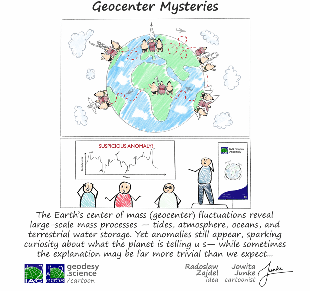 3-318 Geocenter Mysteries
