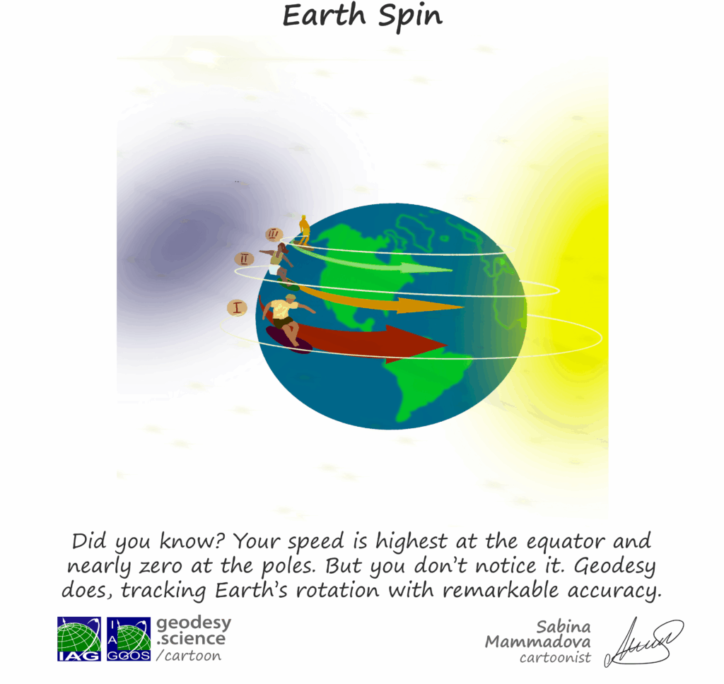3-348 Earth Spin