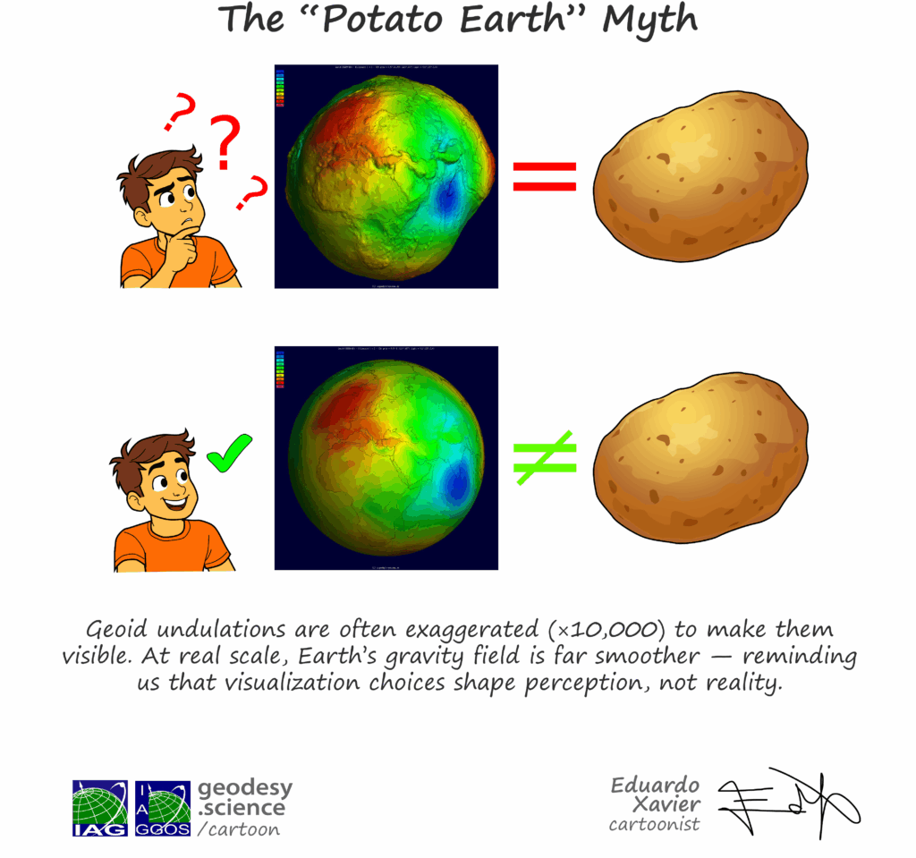3-358 The “Potato Earth” Myth