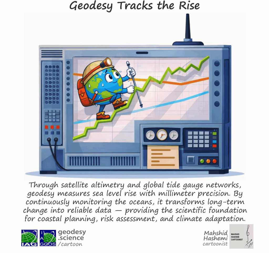 3ai-196 Geodesy Tracks the Rise