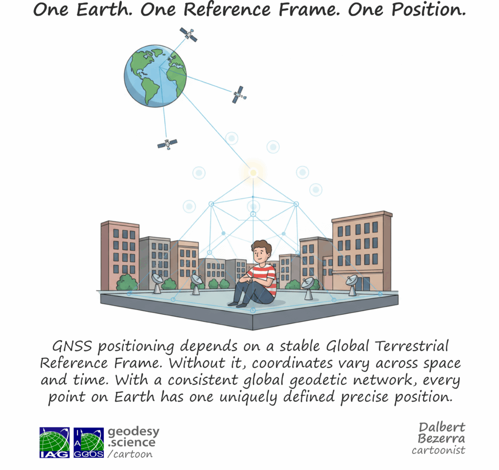 3ai-206 One Earth. One Reference Frame. One Position.