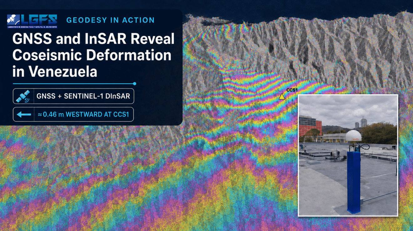 Geodesy in Action: GNSS and InSAR Reveal Coseismic Deformation in Venezuela