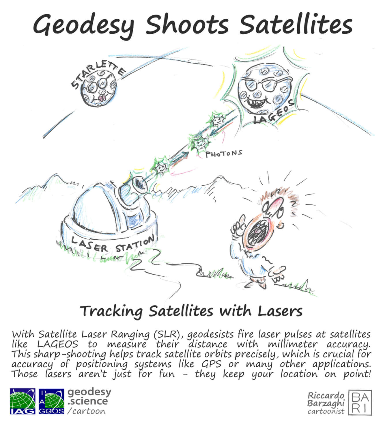 Satellite Laser Ranging - How SLR Powers Geodesy