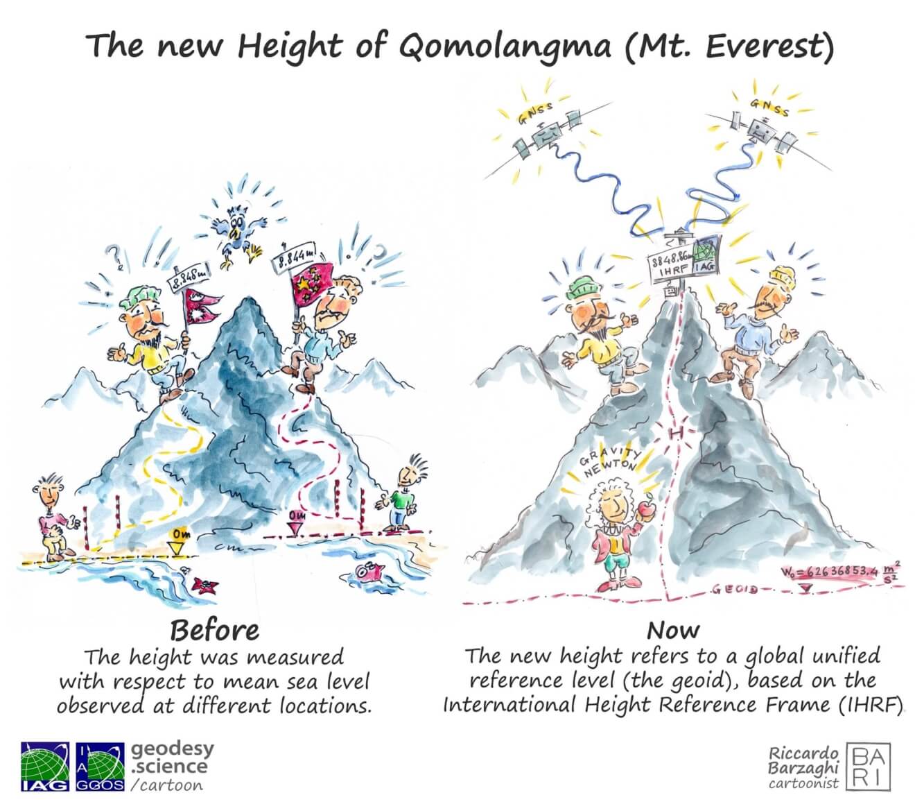 First Geodesy Cartoon Released