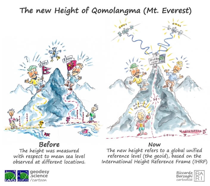 Geodesy Cartoon