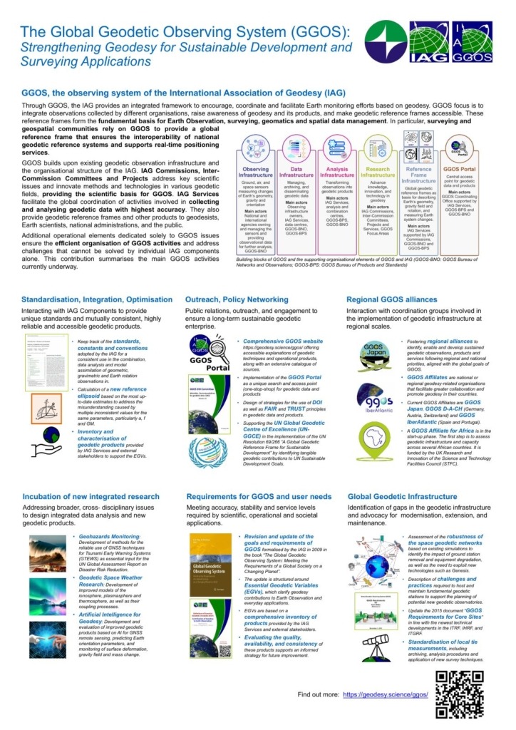 Poster GGOS - Strengthening Geodesy for Sustainable Development and Surveying Applications