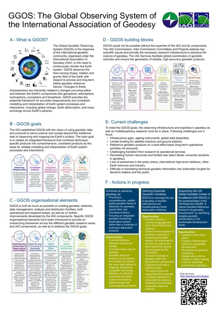 Poster GGOS - The Global Observing System of the International Association of Geodesy (2026)