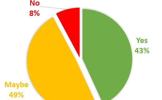 GGOS Portal Survey Result