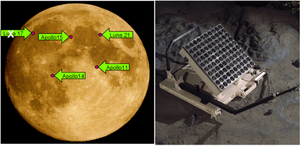 ILRS - International Laser Ranging Service - geodesy.science - IAG website