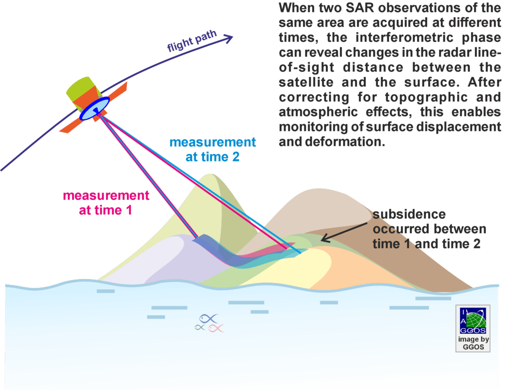obs_InSAR_ggos_web